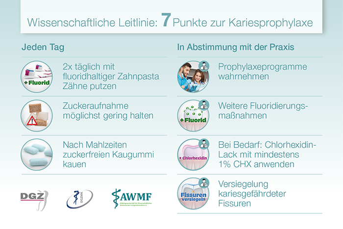 Wissenschaftliche Leitlinie: 7 Punkte zur Kariesprophylaxe