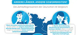 Schaubild zum Vergleich der Zahnpflegeroutinen in Deutschland